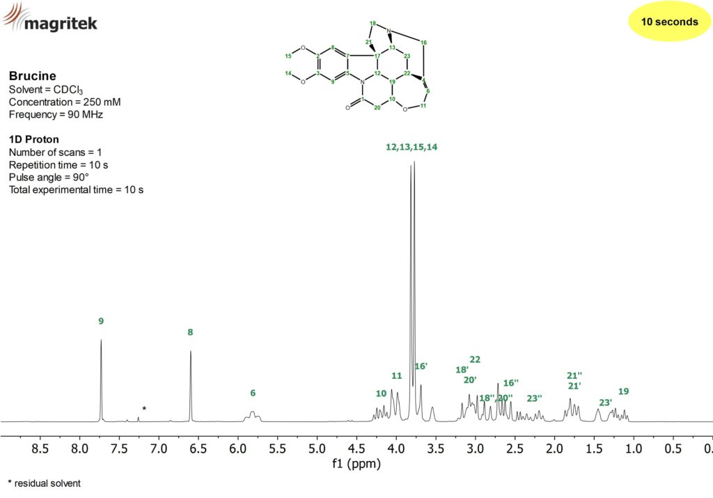 NMR Spectra Library select compound, frequency & pulse sequence