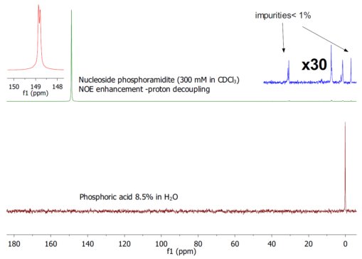 31PSpectra