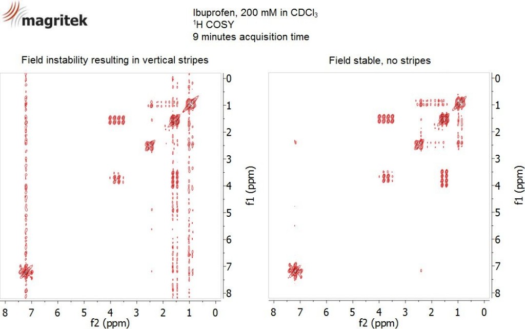 IbuprofenCosyFieldStability