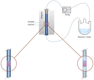 RM Brochure Page 4 System Sketches