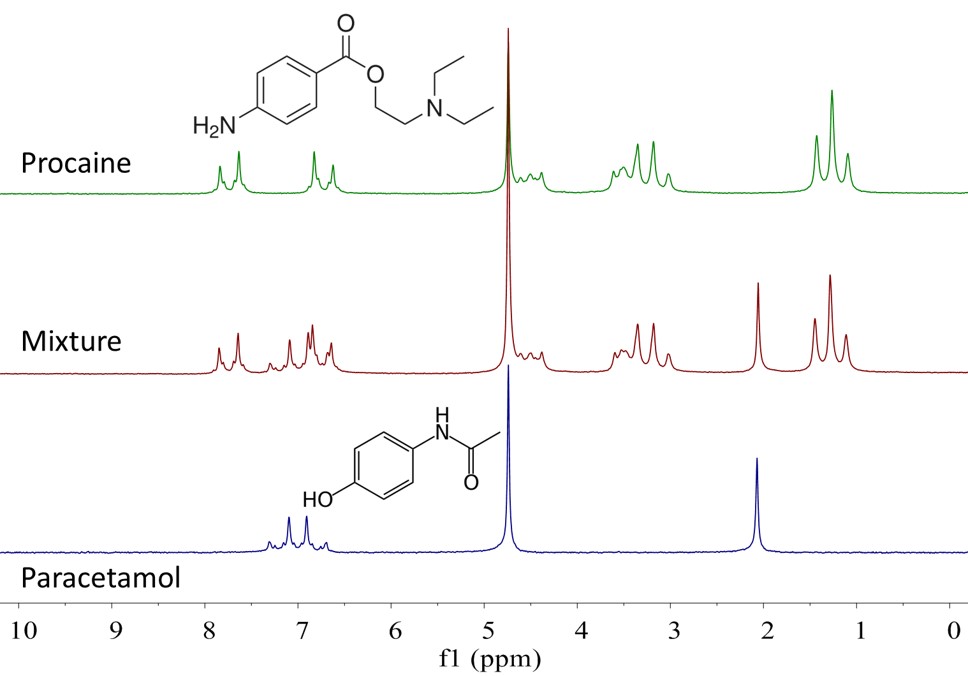 Paracetamol Nmr