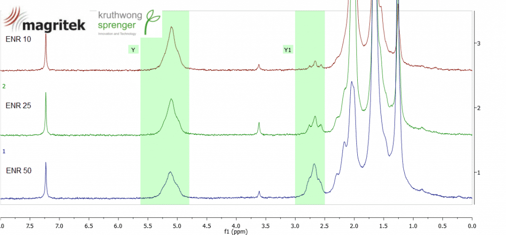 nmr-enr