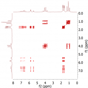 Conventional COSY of ethyl crotonate