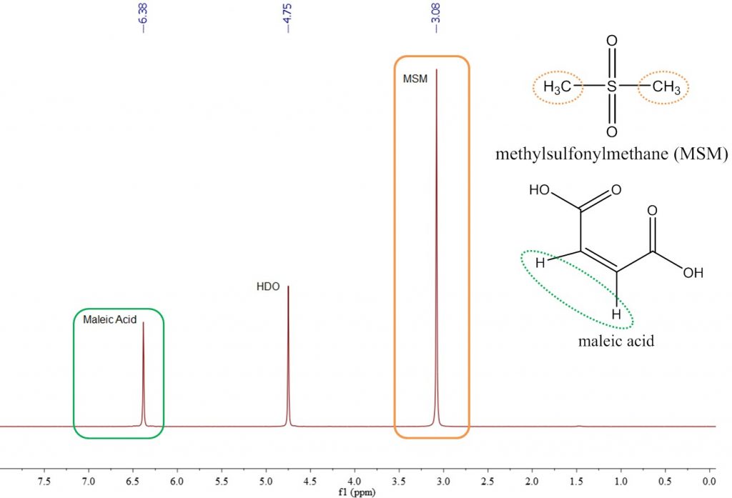 Spectrum of MSM and maleic acid in D2O