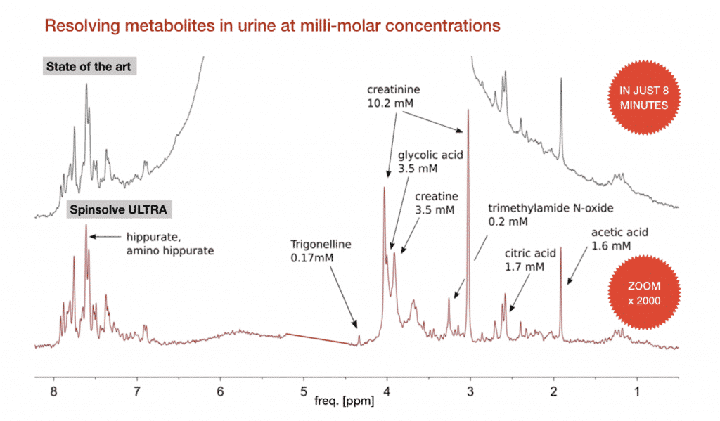 ULTRAurine.png