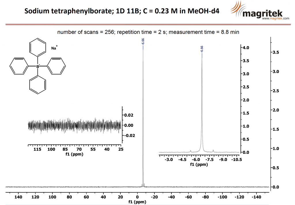 Boron NMR Spectroscopy - Magritek