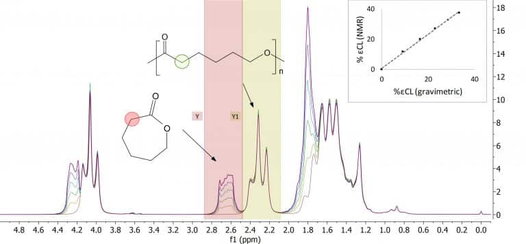 addition-of-eCL-to-PCL.jpg