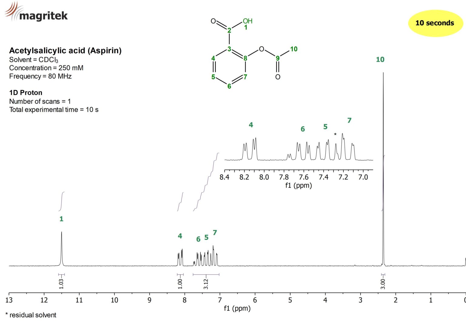 Nmr spectra library select compound frequency pulse sequence