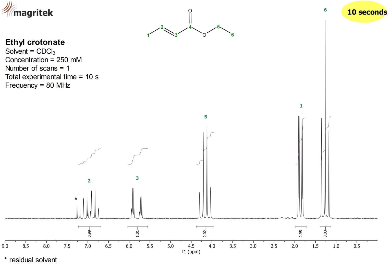 NMR Spectra Library select compound, frequency & pulse sequence