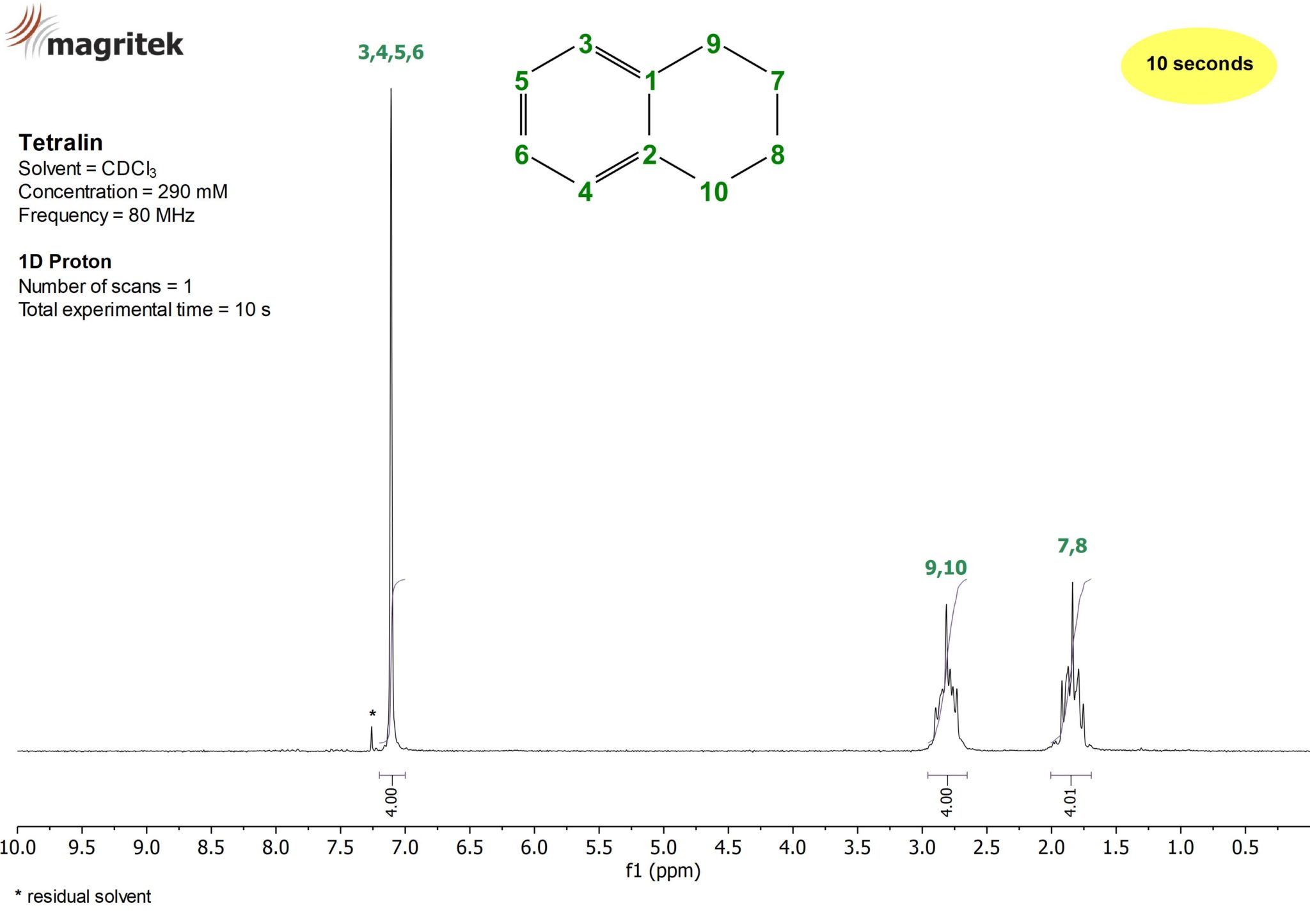 NMR Spectra Library select compound, frequency & pulse sequence