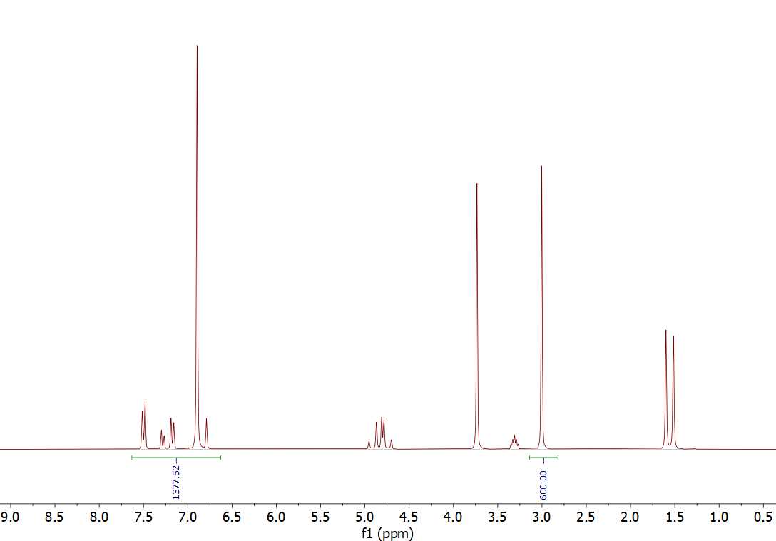 Quantitative NMR with internal standard on a Spinsolve benchtop NMR