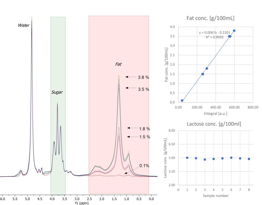 water nmr