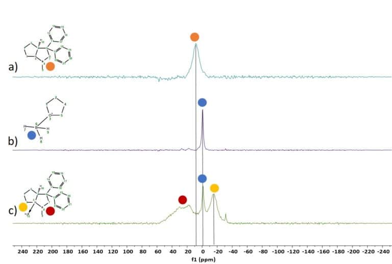 Figure 1: 11B spectra of the different boron species in the CBS reduction of acetophenone 3.