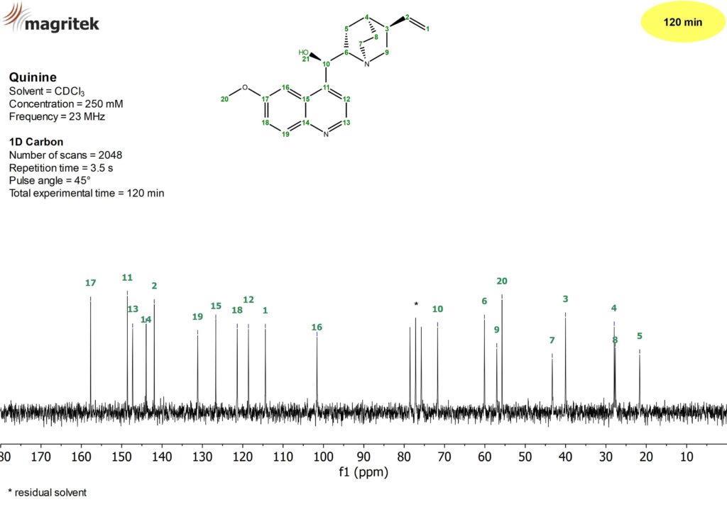 NMR Spectra Library select compound, frequency & pulse sequence