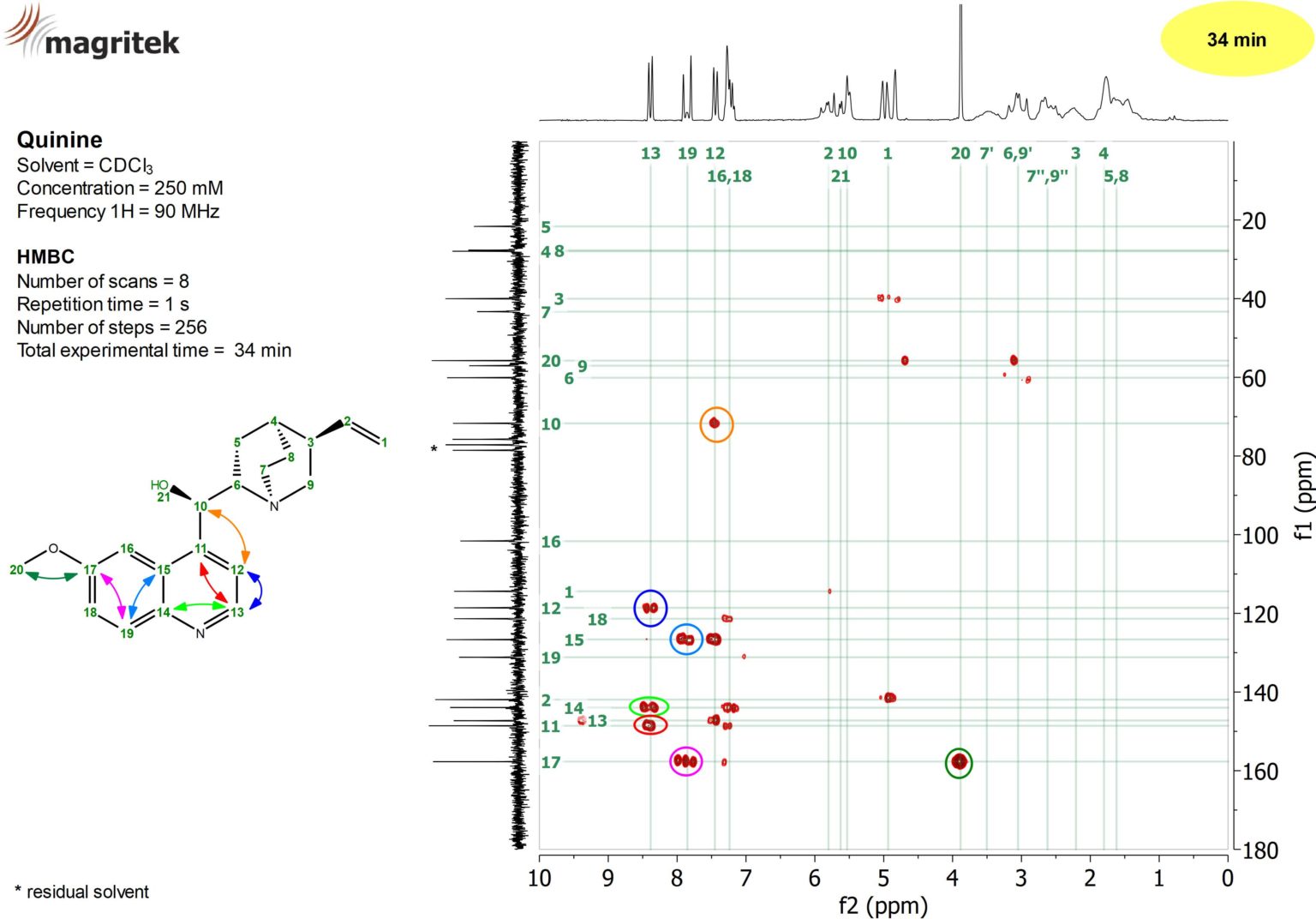 NMR Spectra Library select compound, frequency & pulse sequence