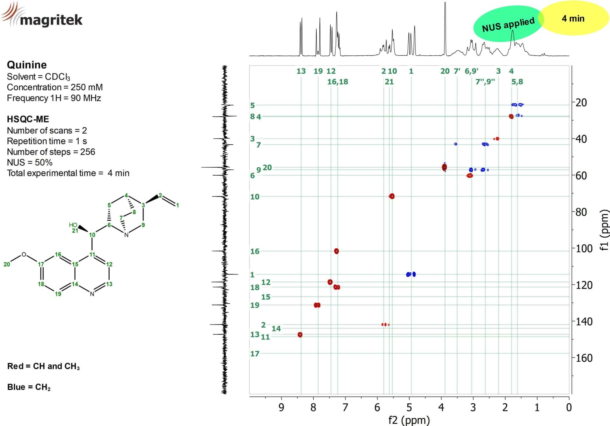 NMR Spectra Library select compound, frequency & pulse sequence