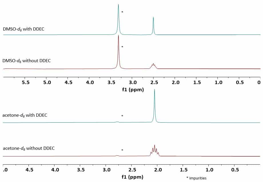 Acetonitrile Nmr