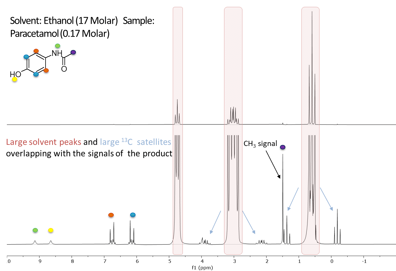 triethylamine nmr