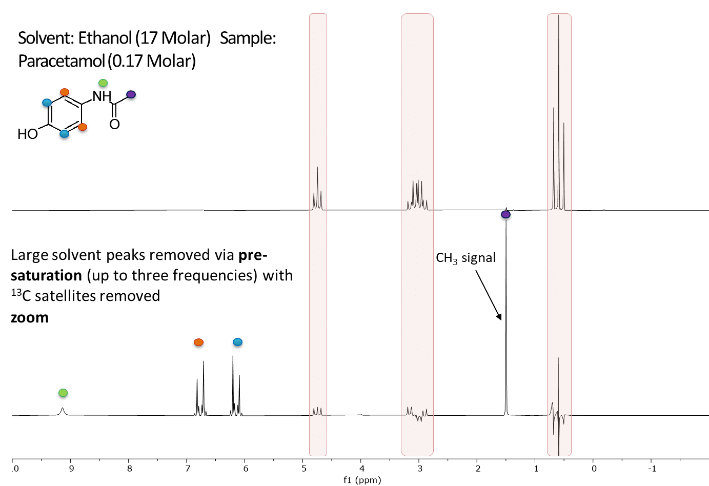 triethylamine nmr