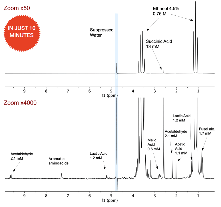 Benchtop-NMR-Spectroscopy-Fermentation-yeast-sugar-ethanol-Spectrum-Spinsolve-Magritek