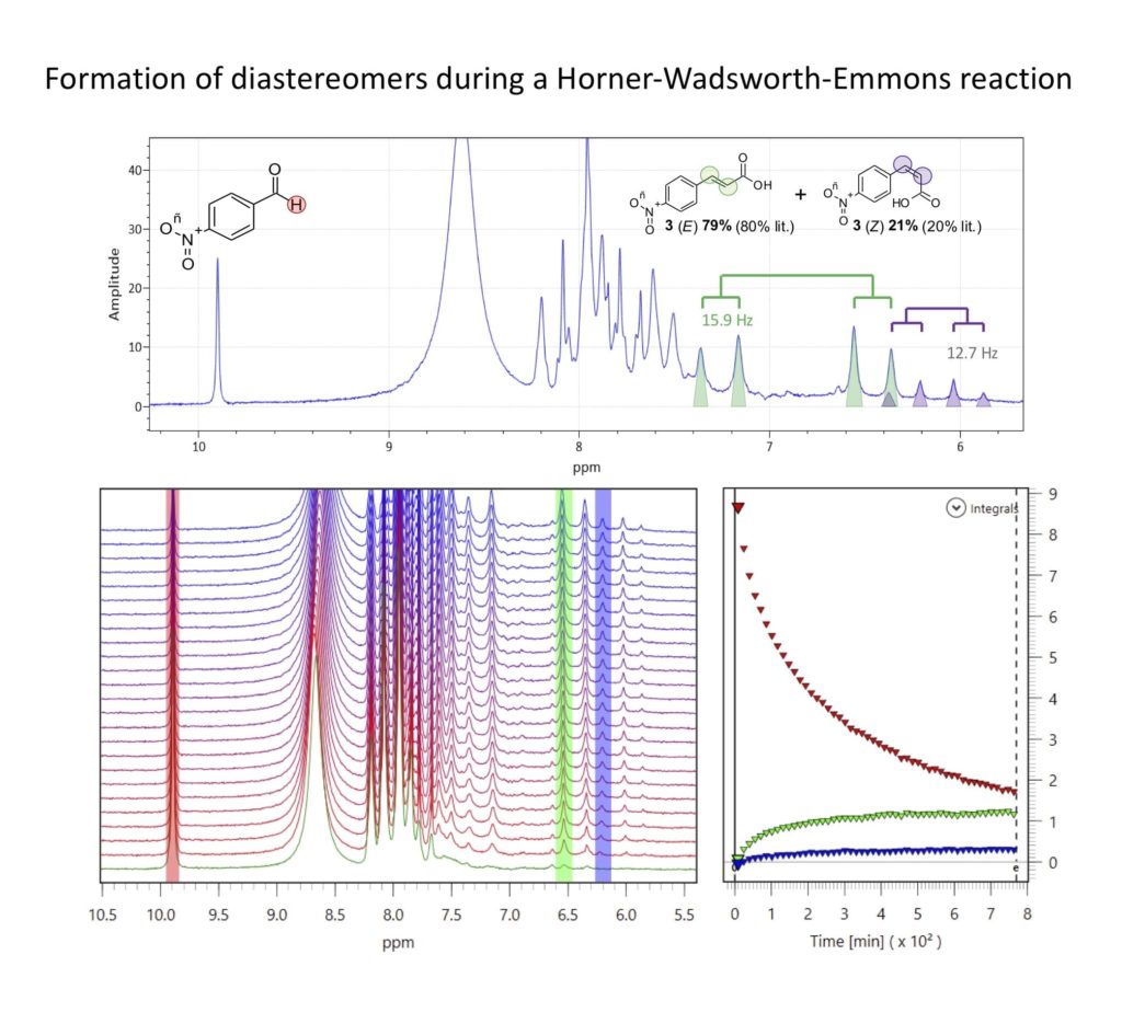 Monitoring the formation of diastereomers on-line during a HWE reaction