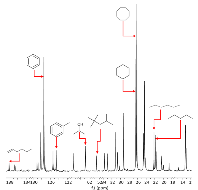 Benchtop NMR-qNMR-13C-hydrocarbons-gasoline.