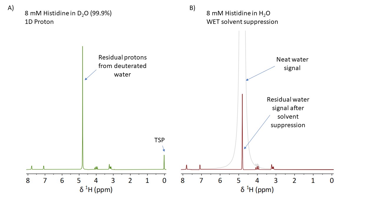 dichloromethane nmr