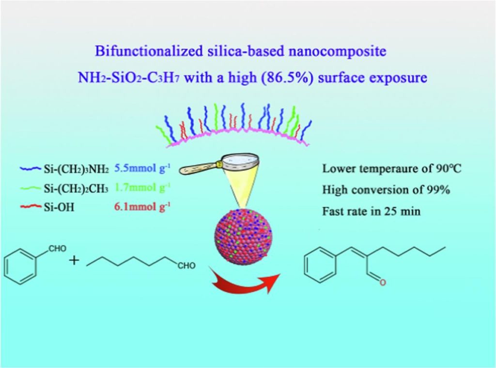330. NH2SiO2C3H7 with abundant surface groups exposure as the efficient catalyst for the Aldol
