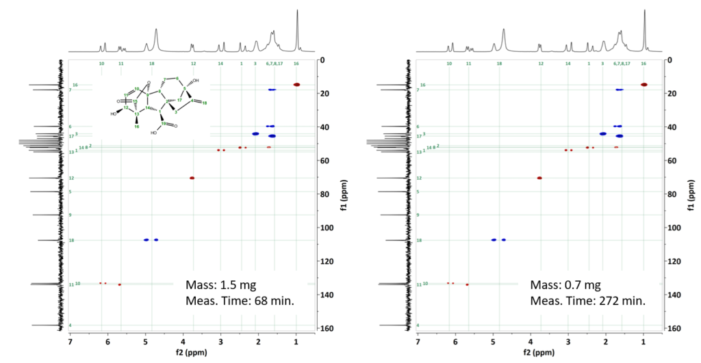 hsqc-gibberellic acid