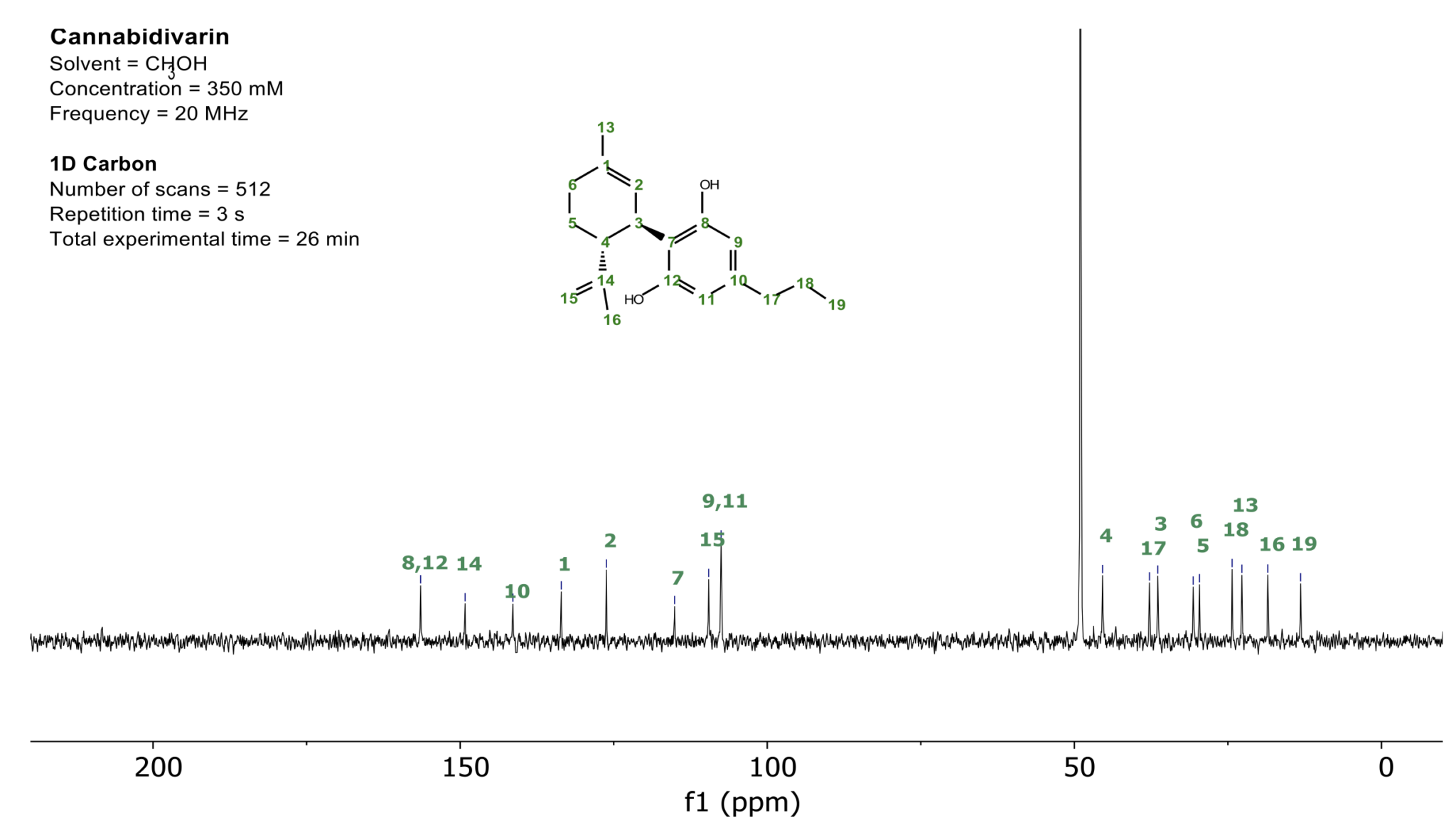 Structure Verification of molecules in Protonated Solvents - Magritek