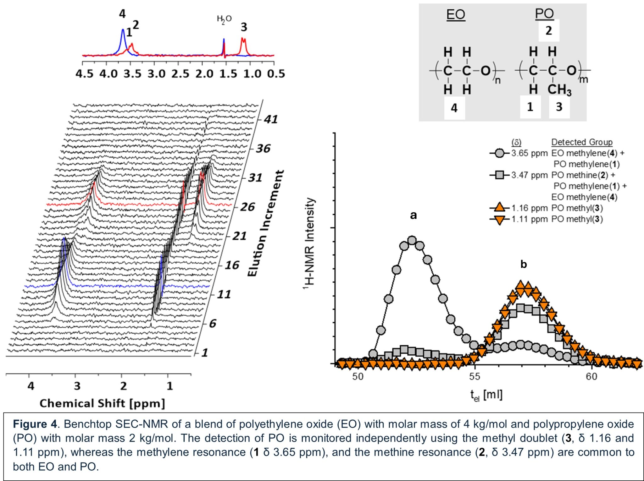 Benchtop NMR Coupling to Liquid Chromatography - Magritek