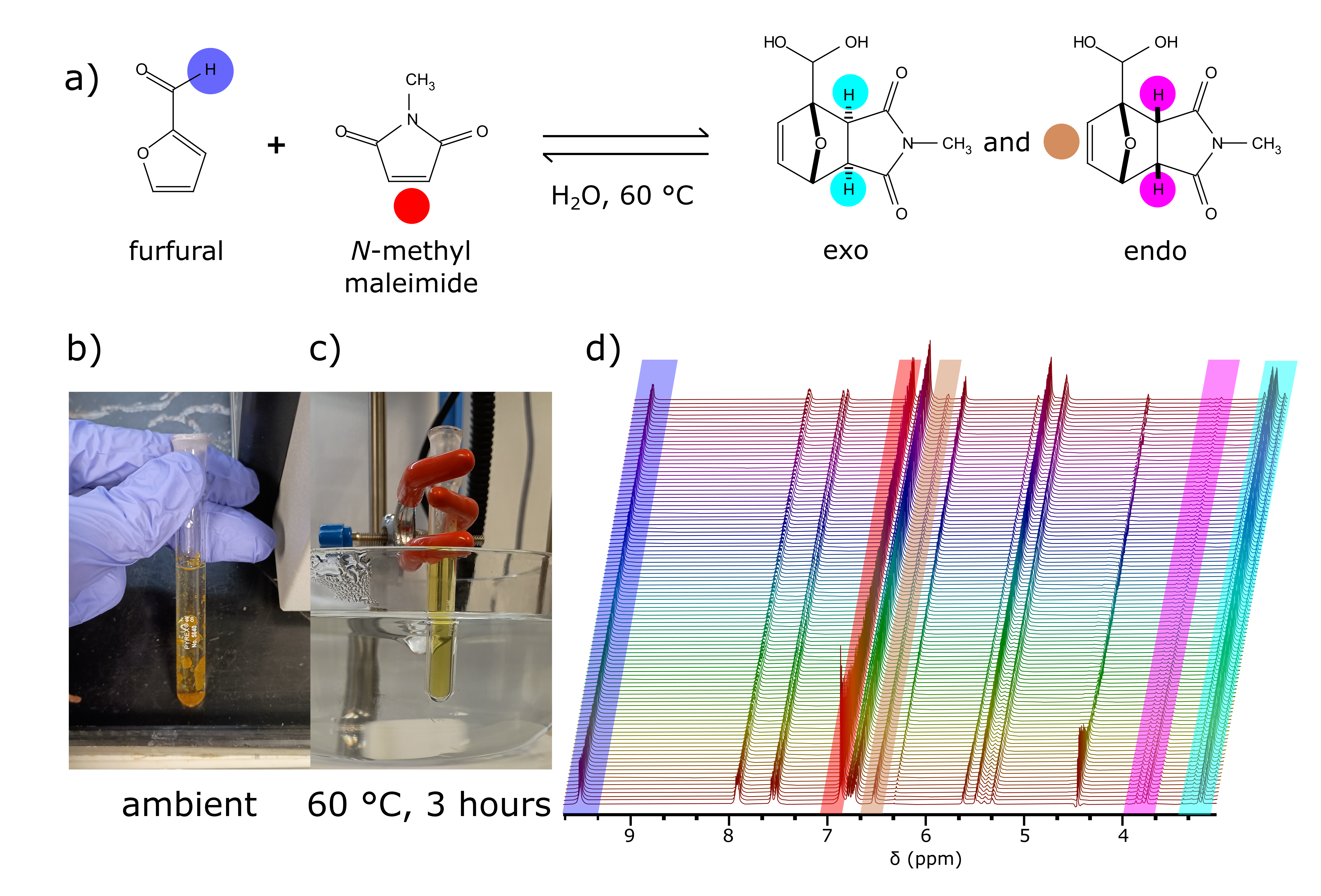 fig1_Diels Alder Reaction monitoring Benchtop NMR Magritek