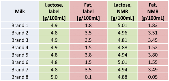 Table 2 PrtSc